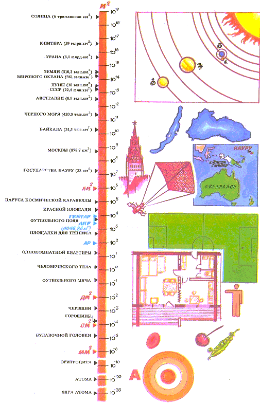 История измерения площади